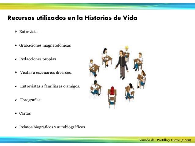 Investigación Cualitativa: Historias de vida