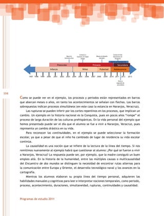 Conozco a                                  Conocí el mar.
                                                       Nace mi       Gustavo, mi mejor       Muere mi abuelo       Vacaciones en
                                                     hermana Ana          amigo                 Salvador             Acapulco.

                                                                                                                Vivimos en Naranjos Ver.

                                          Preescolar                                      Primaria                        Secundaria
                                   Infancia                                   Niñez              Pubertad           Adolescencia


             1997 1998   1999   2000   2001   2002    2003    2004     2005     2006     2007 2008    2009     2010 2011        2012       2013

                                                                                                                            Entro a
                                                                                                                         segundo de
                                                                                                                          secundaria




104
      Como   se puede ver en el ejemplo, los procesos y periodos están representados en barras
      que abarcan meses o años, en tanto los acontecimientos se señalan con flechas. Las barras
      sobrepuestas indican procesos simultáneos (en este caso la estancia en Naranjos, Veracruz).
          Las rupturas se pueden inferir por los cortes repentinos en los procesos, que implican un
      cambio. Un ejemplo en la historia nacional es la Conquista, pues en pocos años “rompe” el
      proceso de larga duración de las culturas prehispánicas. En la vida personal del ejemplo que
      hemos presentado puede ser el día que el alumno se fue a vivir a Naranjos, Veracruz, pues
      representa un cambio drástico en su vida.
          Para reconocer las continuidades, en el ejemplo se puede seleccionar la formación
      escolar, ya que a pesar de que el niño ha cambiado de lugar de residencia su vida escolar
      continúa.
          La causalidad es una noción que se infiere de la lectura de la línea del tiempo. Si nos
      remitimos nuevamente al ejemplo habrá que cuestionar al alumno: ¿Por qué se fueron a vivir
      a Naranjos, Veracruz? La respuesta puede ser, por ejemplo, que la madre consiguió un buen
      empleo allá. En la historia de la humanidad, entre las múltiples causas o multicausalidad
      del Encuentro de dos mundos se distinguen la necesidad de encontrar rutas alternas para
      la comunicación entre Europa y Oriente, el desarrollo tecnológico naval y los avances en la
      cartografía.
          Mientras los alumnos elaboran su propia línea del tiempo personal, adquieren las
      habilidades manuales y cognitivas para leer e interpretar nociones temporales, como periodo,
      proceso, acontecimiento, duraciones, simultaneidad, rupturas, continuidades y causalidad.



      Programas de estudio 2011
 