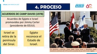 Acuerdos de Egipto e Israel
promovidos por Jimmy Carter
(presidente de EEUU).
4. PROCESO
ACUERDOS DE CAMP DAVID (1978)
Israel se
retira de la
península
del Sinaí.
Egipto
reconoce el
Estado de
Israel.
De izquierda a derecha), Anwar Sadat, Jimmy Carter y Menachem Begin
durante la ceremonia de la firma de los acuerdos de paz entre Israel y Egipto.
 