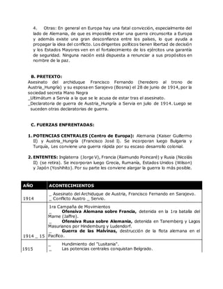 4. Otras: En general en Europa hay una fatal convicción, especialmente del
lado de Alemania, de que es imposible evitar una guerra circunscrita a Europa
y además existe una gran desconfianza entre los países, lo que ayuda a
propagar la idea del conflicto. Los dirigentes políticos tienen libertad de decisión
y los Estados Mayores ven en el fortalecimiento de los ejércitos una garantía
de seguridad. Ninguna nación está dispuesta a renunciar a sus propósitos en
nombre de la paz.
B. PRETEXTO:
Asesinato del archiduque Francisco Fernando (heredero al trono de
Austria_Hungría) y su esposa en Sarajevo (Bosnia) el 28 de junio de 1914, por la
sociedad secreta Mano Negra
_Ultimátum a Servia a la que se le acusa de estar tras el asesinato.
_Declaratoria de guerra de Austria_Hungría a Servia en julio de 1914. Luego se
suceden otras declaratorias de guerra.
C. FUERZAS ENFRENTADAS:
1. POTENCIAS CENTRALES (Centro de Europa): Alemania (Kaiser Guillermo
II) y Austria_Hungría (Francisco José I). Se incorporan luego Bulgaria y
Turquía, Les conviene una guerra rápida por su escaso desarrollo colonial.
2. ENTENTES: Inglaterra (Jorge V), Francia (Raimundo Poincaré) y Rusia (Nicolás
II) (se retira). Se incorporan luego Grecia, Rumanía, Estados Unidos (Wilson)
y Japón (Yoshihito). Por su parte les conviene alargar la guerra lo más posible.
AÑO ACONTECIMIENTOS
1914
_ Asesinato del Archiduque de Austria, Francisco Fernando en Sarajevo.
_ Conflicto Austro _ Servio.
1914 _ 15
1ra Campaña de Movimientos
_ Ofensiva Alemana sobre Francia, detenida en la 1ra batalla del
Marne (Jaffre).
_ Ofensiva Rusa sobre Alemania, detenida en Tanemberg y Lagos
Masurianos por Hindemburg y Ludendorf.
_ Guerra de las Malvinas, destrucción de la flota alemana en el
Pacífico.
1915
_ Hundimiento del "Lusitania".
_ Las potencias centrales conquistan Belgrado.
 