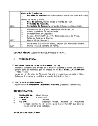 1916
Guerra de Trincheras
_ Batallas de Verdún (bat. más sangrienta de la 1ra Guerra Mundial)
Triunfo de Petain y Nivelle.
_ Bat. de Somme, triunfo aliado al mando de Foch.
_ Combate de Jutlandia.
_ Conquista de Bucarest, por parte de las potencias centrales.
1917
_ Año decisivo de la guerra, intervención de los EE.UU.
_ Guerra submarina sin restricciones.
_ Derrotamiento en Caporetto.
_ Cercano Oriente (1915 _ 19), destaca Laurence de Arabia.
_ Retiro de Rusia de la Guerra.
_ Guerra aérea (Somme).
1918
_ Rusia firma el tratado de Brest _ Lifovsk con Alemania y Austria.
_ Última ofensiva alemana en Marne.
GUERRA AÉREA: Superioridad anglo_francesa (Somme).
TERCERA ETAPA:
SEGUNDA GUERRA DE MOVIMIENTOS (1918)
Alemania concentra sus tropas en el frente occidental y lanza una ofensiva
general pero es derrotada por los aliados en la 2DA. BATALLA DE MARNE
(1918) (Foch)
Luego de la derrota, en Alemania hay una revolución que derroca el Káiser
Guillermo II e instala la república al mando de Friedrich Ebert.
FIN DE LAS HOSTILIDADES:
Reunión de la Conferencia Interaliada de París (Potencias vencedoras)
REPRESENTANTES:
_ INGLATERRA: Lloyd George
_ FRANCIA: Clemenceau
_ ITALIA: Orlando
_ EE. UU.: Woodrow Wilson. Elabora un documento
conocido como: "Los 14 puntos para la paz mundial" que sirve de
marco teórico a los tratados.
PRINCIPALES TRATADOS:
 