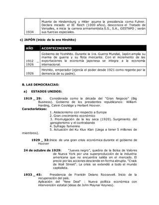 1934
Muerte de Hindemburg y Hitler asume la presidencia como Fuhrer.
Declara iniciado el III Reich (1000 años), desconoce el Tratado de
Versalles, e inicia la carrera armamentista.S.S., S.A., GESTAPO ; serán
sus fuerzas especiales.
c) JAPÓN (inicio de la era Hirohito)
AÑO ACONTECIMIENTO
1912 _
1926
Gobierno de Yoshihito. Durante la 1ra. Guerra Mundial, Japón amplía su
marina de guerra y su flota mercante. Con el incremento de las
exportaciones la economía japonesa se integra a la economía
internacional.
1926
Hirohito, emperador (ejercía el poder desde 1921 como regente por la
demencia de su padre).
B. LAS DEMOCRACIAS:
a) ESTADOS UNIDOS:
1919 _ 29: Considerada como la década del "Gran Negocio" (Big
Business). Gobierno de los presidentes republicanos: William
Harding, Calvin Coolidge y Herbert Hoover.
Características:
1. Aislacionismo con respecto a Europa
2. Gran crecimiento económico
3. Promulgación de la ley seca (1920). Surgimiento del
gansgterismo y el contrabando
4. Sufragio femenino
5. Actuación del Ku Klux Klan (Llega a tener 5 millones de
miembros).
1929 _ 32:Inicio de una gran crisis económica durante el gobierno de
Hoover
24 de octubre de 1929: "Jueves negro", quiebra de la Bolsa de Valores
de Nueva York por una superproducción de la industria
americana que no encuentra salida en el mercado. El
precio por las acciones desciende en forma abrupta. "Crack
de Wall Street". La crisis se extendió a todo el mundo
capitalista.
1933 _ 45: Presidencia de Franklin Delano Roosevelt. Inicio de la
recuperación del país.
Aplicación del "New Deal" : Nueva política económica con
intervención estatal (ideas de John Maynar Keynes).
 