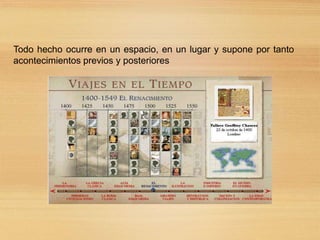 Todo hecho ocurre en un espacio, en un lugar y supone por tanto
acontecimientos previos y posteriores
 