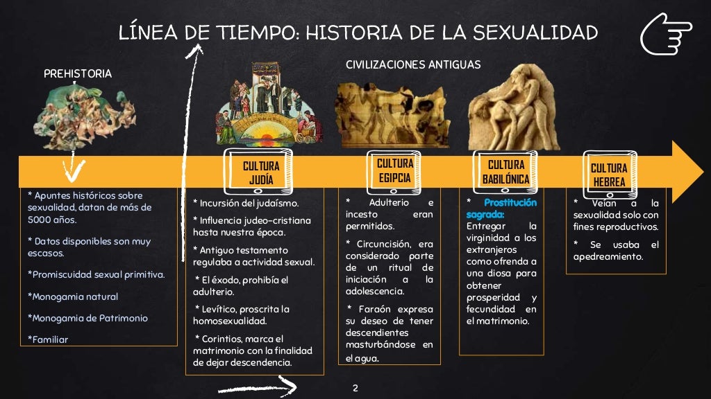 Historia de la sexualidad