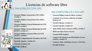 Licencias de software libre
COMATIBLES CON GPL
• Licencia Pública General de GNU (GPL)
versión 3
• Licencia Pública General de GNU (GPL)
versión 2
• Licencia Pública General Reducida de GNU
(LGPL) versión 3
• Licencia Pública General Reducida de GNU
(LGPL) versión 2.1
• Licencia Pública General Affero de GNU
(AGPL) versión 3
• Licencia Completamente Permisiva de GNU
• Licencia Apache, versión 2.0
• Licencia Artística 2.0
• ENTRE OTRAS
INCOMPATIBLES CON GPL
• Licencia Pública General Affero, versión 1
• Academic Free License, todas las versiones
hasta la 3.0
• Licencia Apache, versión 1.1
• Licencia Apache, versión 1.0
• Apple Public Source License (APSL), versión 2
• BitTorrent Open Source License
• Licencia BSD Original
• Common Development and Distribution License
(CDDL), versión 1.0
• Common Public Attribution License 1.0 (CPAL)
• ENTRE OTRAS
 