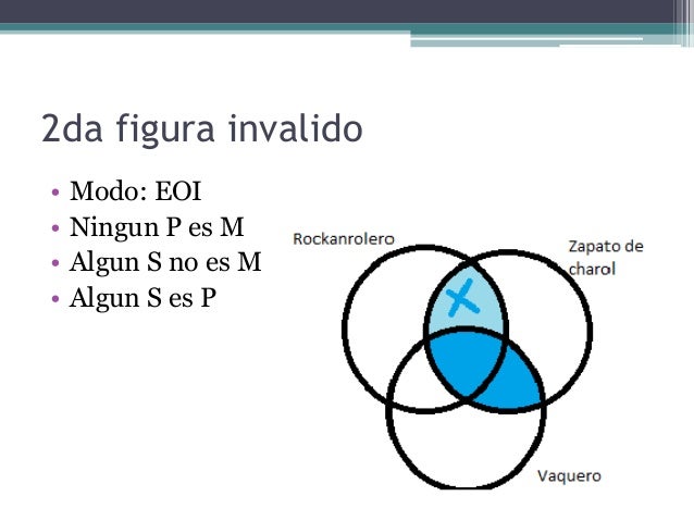 Historias con silogismos y diagramas de venn