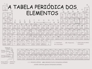 A TABELA PERIÓDICA DOS
ELEMENTOS