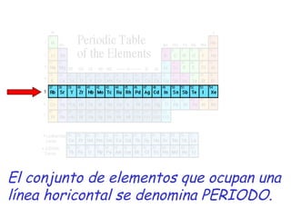 Historia tabla periodica2014
