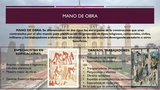 MANO DE OBRA
MANO DE OBRA: Se diferenciaban en dos tipos los encargados de la construcción que eran
contratados por el alto mando para planificación de proyectos de tipos religiosos, comerciales, civiles,
militares y los trabajadores u obreros que laboraban en la construcción devengando un salario u otros
beneficios.
ESPECIALISTAS EN
EDIFICACIONES:
• Arquitecto técnico e ingeniero o
calculista estructural.
• Maestro mayor de obras.
• Gerente, Inspector, Supervisor.
OBREROS TRABAJADORES:
• Trabajadores de cantera
• Especialistas de madera o carpinte
ros
• Transportadores del material
• Manposteros u albañiles
• Obreros ayudantes
• Expertos en asentamientos terrenales
• Especialistas en materiales
En tal caso que se utilizara dicho material
 
