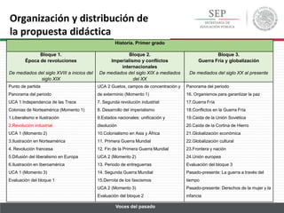 Organización y distribución de
la propuesta didáctica
Historia. Primer grado
Bloque 1.
Época de revoluciones
De mediados del siglo XVIII a inicios del
siglo XIX
Bloque 2.
Imperialismo y conflictos
internacionales
De mediados del siglo XIX a mediados
del XX
Bloque 3.
Guerra Fría y globalización
De mediados del siglo XX al presente
Punto de partida
Panorama del periodo
UCA 1 Independencia de las Trece
Colonias de Norteamérica (Momento 1)
1.Liberalismo e Ilustración
2.Revolución industrial
UCA 1 (Momento 2)
3.Ilustración en Norteamérica
4. Revolución francesa
5.Difusión del liberalismo en Europa
6.Ilustración en Iberoamérica
UCA 1 (Momento 3)
Evaluación del bloque 1
UCA 2 Guetos, campos de concentración y
de exterminio (Momento 1)
7. Segunda revolución industrial
8. Desarrollo del imperialismo
9.Estados nacionales: unificación y
disolución
10.Colonialismo en Asia y África
11. Primera Guerra Mundial
12. Fin de la Primera Guerra Mundial
UCA 2 (Momento 2)
13. Periodo de entreguerras
14. Segunda Guerra Mundial
15.Derrota de los fascismos
UCA 2 (Momento 3)
Evaluación del bloque 2
Panorama del periodo
16. Organismos para garantizar la paz
17.Guerra Fría
18.Conflictos en la Guerra Fría
19.Caída de la Unión Soviética
20.Caída de la Cortina de Hierro
21.Globalización económica
22.Globalización cultural
23.Frontera y nación
24.Unión europea
Evaluación del bloque 3
Pasado-presente: La guerra a través del
tiempo
Pasado-presente: Derechos de la mujer y la
infancia
Voces del pasado
 