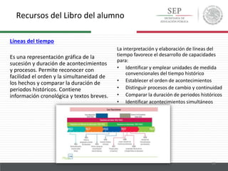 Recursos del Libro del alumno
19
Líneas del tiempo
Es una representación gráfica de la
sucesión y duración de acontecimientos
y procesos. Permite reconocer con
facilidad el orden y la simultaneidad de
los hechos y comparar la duración de
periodos históricos. Contiene
información cronológica y textos breves.
La interpretación y elaboración de líneas del
tiempo favorece el desarrollo de capacidades
para:
• Identificar y emplear unidades de medida
convencionales del tiempo histórico
• Establecer el orden de acontecimientos
• Distinguir procesos de cambio y continuidad
• Comparar la duración de periodos históricos
• Identificar acontecimientos simultáneos
 