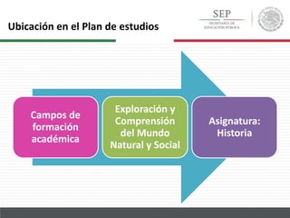 Campos de
formación
académica
Exploración y
Comprensión
del Mundo
Natural y Social
Asignatura:
Historia
Ubicación en el Plan de estudios
 