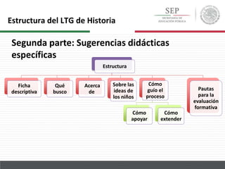 Estructura
Ficha
descriptiva
Qué
busco
Acerca
de
Sobre las
ideas de
los niños
Cómo
guío el
proceso
Cómo
apoyar
Cómo
extender
Pautas
para la
evaluación
formativa
Estructura del LTG de Historia
Segunda parte: Sugerencias didácticas
específicas
 