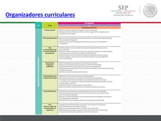 Organizadores curriculares
 
