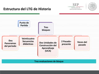 Punto de
Partida
Tres
bloques
Dos
Panoramas
del periodo
Veinticuatro
Secuencias
didácticas
Dos Unidades de
Construcción del
Aprendizaje
(UCA)
2 Pasado-
presente
Voces del
pasado
Tres evaluaciones de bloque
Estructura del LTG de Historia
 