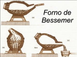 Forno de Bessemer 