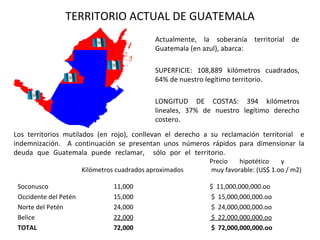 TERRITORIO ACTUAL DE GUATEMALA
                                              Actualmente, la soberanía territorial de
                                              Guatemala (en azul), abarca:

                                              SUPERFICIE: 108,889 kilómetros cuadrados,
                                              64% de nuestro legítimo territorio.

                                              LONGITUD DE COSTAS: 394 kilómetros
                                              lineales, 37% de nuestro legítimo derecho
                                              costero.
Los territorios mutilados (en rojo), conllevan el derecho a su reclamación territorial e
indemnización. A continuación se presentan unos números rápidos para dimensionar la
deuda que Guatemala puede reclamar, sólo por el territorio.
                                                             Precio   hipotético    y
                       Kilómetros cuadrados aproximados      muy favorable: (US$ 1.oo / m2)

 Soconusco                       11,000                      $ 11,000,000,000.oo
 Occidente del Petén             15,000                      $ 15,000,000,000.oo
 Norte del Petén                 24,000                      $ 24,000,000,000.oo
 Belice                          22,000                      $ 22,000,000,000.oo
 TOTAL                           72,000                      $ 72,000,000,000.oo
 