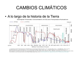 CAMBIOS CLIMÁTICOS
● A lo largo de la historia de la Tierra
 