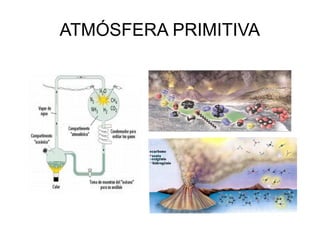 ATMÓSFERA PRIMITIVA
 