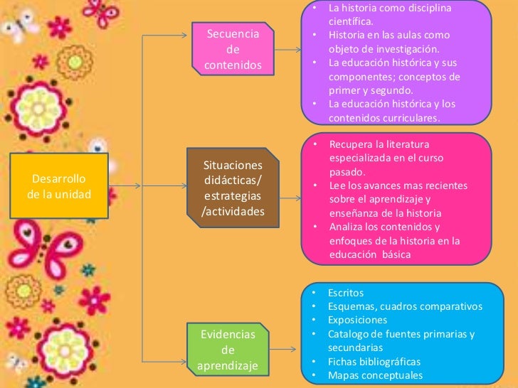 Historia unidad 1
