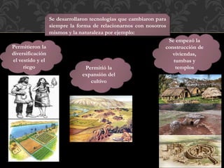 Se desarrollaron tecnologías que cambiaron para
siempre la forma de relacionarnos con nosotros
mismos y la naturaleza por ejemplo:
Permitieron la
diversificación
el vestido y el
riego Permitió la
expansión del
cultivo
Se empezó la
construcción de
viviendas,
tumbas y
templos
 