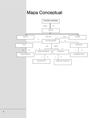 Mapa Conceptual de la
                                        HISTORIA UNIVERSAL


                                        dividida               por


                                                        Regional




        Nacional                             tales como                                      de la     Universal

                          la
                                            Era Contemporánea                                  el


       Crisis                                                                                           Nuevo Orden
                                             para                  analizar

                               el                                                       la
      de           los                                                                                  y           la
                          Mundo entre Guerras                                 Guerra Fría

    Estados Modernos                                                                                 Globalización Actual

                                    y              la                y             el


                         Segunda Guerra                                  Antagonismo Hegemónico




4
 