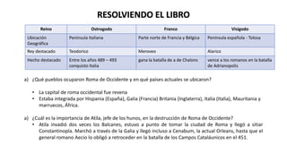 RESOLVIENDO EL LIBRO
Reino Ostrogodo Franco Visigodo
Ubicación
Geográfica
Península Italiana Parte norte de Francia y Bélgica Península española - Tolosa
Rey destacado Teodorico Meroveo Alarico
Hecho destacado Entre los años 489 – 493
conquisto Italia
gana la batalla de a de Chalons vence a los romanos en la batalla
de Adrianopolis
a) ¿Qué pueblos ocuparon Roma de Occidente y en qué países actuales se ubicaron?
• La capital de roma occidental fue revena
• Estaba integrada por Hispania (España), Galia (Francia) Britania (Inglaterra), Italia (Italia), Mauritania y
marruecos, África.
a) ¿Cuál es la importancia de Atila, jefe de los hunos, en la destrucción de Roma de Occidente?
• Atila invadió dos veces los Balcanes, estuvo a punto de tomar la ciudad de Roma y llegó a sitiar
Constantinopla. Marchó a través de la Galia y llegó incluso a Cenabum, la actual Orleans, hasta que el
general romano Aecio lo obligó a retroceder en la batalla de los Campos Cataláunicos en el 451.
 