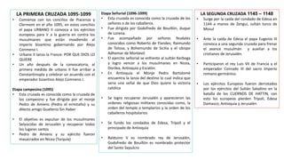 LA PRIMERA CRUZADA 1095-1099
• Comienza con los concilios de Piacenza y
Clermont en el año 1095, en estos concilios
el papa URBANO II convoca a los ejércitos
europeos para ir a la guerra en contra los
musulmanes que están invadiendo al
imperio bizantino gobernando por Alejo
Conmeno I.
• Urbano II lanza la France: POR QUE DIOS LO
QUIERE
• Un año después de la convocatoria, al
primera medida de urbano II fue arribar a
Constantinopla y celebrar un acuerdo con el
emperador bizantino Alejo Comneno I.
Etapa campesina (1095)
• Esta cruzada es conocida como la cruzada de
los campesino y fue dirigida por el monje
Pedro de Amiens (Pedro el ermitaño) y su
dilecto amigo Gualterio Sin Haber
• El objetivo es expulsar de los musulmanes
Selyúcidas de Jerusalén y recuperar todos
los lugares santos
• Pedro de Amiens y su ejército fueron
masacrados en Nicea (Turquía)
Etapa Señorial (1096-1099)
• Esta cruzada es conocida como la cruzada de los
señores o de los caballeros.
• Fue dirigida por Godofredo de Bouillón, duque
de Lorena.
• Fue acompañado por señores feudales
conocidos como Roberto de Flandes; Raimundo
de Tolosa, y Bohemundo de Sicilia y el obispo
Adhemar de Montevil.
• El ejercito señorial se enfrento al sultán Kerboga
y logro vencer a los musulmanes en Nicea,
Dorilea, Antioquía y Escalón.
• En Antioquia el Monje Pedro Bartolomé
encuentra la lanza del destino lo cual indica que
seria una señal de que Dios quiere la victoria
católica
• Se logro recuperar Jerusalén y aparecieron las
ordenes religiosas militares conocidas como, la
orden del temple o templarios y la orden de los
caballeros hospitalarios
• Se fundo los condados de Edesa, Trípoli y el
principado de Antioquia
• Balduino V es nombrado rey de Jerusalén,
Godofredo de Bouillón es nombrado protector
del Santo Sepulcro
LA SEGUNDA CRUZADA 1145 – 1148
• Surge por la caída del condado de Edesa en
1144 a manos de Zengui, sultán turco de
Mosul
• Ante la caída de Edesa el papa Eugenio III
convoca a una segunda cruzada para frenar
el avance musulmán y auxiliar a los
cristianos de Jerusalén.
• Participaron el rey Luis VII de Francia y el
emperador Conrado III del sacro Imperio
romano-germánico.
• Los ejércitos Europeos fueron derrotados
por los ejércitos del Sultán Saladino en la
batalla de los CUERNOS DE HATTIN, con
esto los europeos pierden Trípoli, Edesa
Damasco, Antioquia y Jerusalén
 