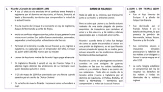 a. Ricardo I, Corazón de León (1189-1199)
• A sus 17 años se vio envuelto en el conflicto entre Francia e
Inglaterra por el dominio de Aquitania, el Poitou, Bretaña, el
Vexin y Normandía, territorios que comprendían la mitad de
la actual Francia
• Tras la muerte de Enrique II se convierte en rey de Inglaterra,
duque de Normandía y conde de Anjou.
• Inicio un conflicto religioso con los judíos lo que generaría una
masacre en Londres (los judíos fueron asesinados, quemados,
saqueados y muchos judíos se bautizaron ala fuerza).
• Participó en la tercera cruzada, la cual fracasó, y a su regreso a
Inglaterra, es capturado por el emperador del SIRG, Enrique
VI, quien pidió 100 000 marcos por su rescate
• Leonor de Aquitania madre de Ricardo I logro pagar el rescate
• En Inglaterra Ricardo I venció al rey de Francia Felipe II y
además logro detener las ambiciones de su hermano Juan
quien deseaba quitarle el trono.
• El 25 de mayo de 1199 fue asesinado con una flecha cuando
paseaba por el castillo de Chalus-Chabrol
• En su lecho de muerte Ricardo I reconoce como su heredero a
Juan
DATOS DE RICARDO I
Nada se sabe de su infancia, que transcurrió
junto a su madre, la brillante Leonor.
Pero se sabe que Leonor y su familia estuvo
rodeada de una corte plagada de poetas
exquisitos, de trovadores que cantaban al
amor y a los placeres, y de nobles y damas
apasionados por la moda del amor cortés.
Ricardo I cuando tenia 17 años fue testigo
de como su padre encarcelaba a Leonor en
una prisión de Inglaterra, es asi que Ricardo
estuvo privado del apoyo de su madre, pero
estuvo envuelto en las endémicas disputas
familiares de los plantagenet.
Ricardo vio como los plantagenet estuvieron
sumidos en una vorágine de guerras
feudales en las que los nobles batallaban
entre sí y se aliaban a favor o en contra de
sus soberanos. Todo ello en medio de la
tensión entre Francia e Inglaterra por el
dominio de Aquitania, el Poitou, Bretaña, el
Vexin y Normandía – territorios que
comprendían la mitad de la actual Francia
a. JUAN I, SIN TIERRAS (1199-
1216)
• Fue el hijo favorito de
Enrique II y aliado de
Felipe II de Francia
• Fue derrotado por el
francés Felipe II en la
batalla de Bouvines, lo que
provoca la pérdida de
Normandía, Maine, Anjou,
Touraine y de Bretaña
• Sus contantes abusos e
impuestos elevados
provocarían la rebelión de
los nobles y fue obligado a
firmar la carta magna en el
año 1215
• La carta Magna establece
el compromiso del rey de
respetar los derechos de
los nobles y todas las
libertades de la nobleza
inglesa
 