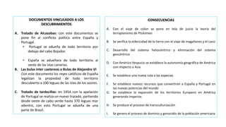 DOCUMENTOS VINCULADOS A LOS
DESCUBRIMIENTOS
A. Tratado de Alcazobas: con este documentos se
pone fin al conflicto político entre España y
Portugal.
• Portugal se adueña de todo territorio por
debajo del cabo Bojador.
• España se adueñara de todo territorio al
oeste de las islas canarias.
B. Las bulas inter caetereas o Bulas de Alejandro VI
Con este documento los reyes católicos de España
legalizan la propiedad de todo territorio
descubierto a 100 leguas de las islas de los azores.
C. Tratado de tardecillas: en 1454 con la apelación
de Portugal se realiza un nuevo trazado, partiendo
desde oeste de cabo verde hasta 370 leguas mar
adentro, con esto Portugal se adueña de una
parte de Brasil.
CONSECUENCIAS
A. Con el viaje de colon se pone en tela de juicio la teoría del
terraplanismo de Ptolomeo
B. Se verifica la esfericidad de la tierra con el viaje de magallanes y el cano
C. Desarrollo del sistema heliocéntrico y eliminación del sistema
geocéntrico
D. Con Américo Vespucio se establece la autonomía geográfica de América
con respecto a Asia
E. Se establece una nueva ruta a las especias
F. Se establece nuevos recursos que convertirán a España y Portugal en
las nuevas potencias del mundo
G. Se establece la expansión de los territorios Europeos en América
generando imperios
H. Se produce el proceso de transculturización
I. Se genera el proceso de dominio y genocidio de la población americana
 