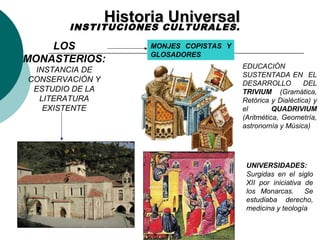 HHiissttoorriiaa UUnniivveerrssaall INSTITUCIONES CULTURALES. 
LOS 
MONASTERIOS: 
INSTANCIA DE 
CONSERVACIÓN Y 
ESTUDIO DE LA 
LITERATURA 
EXISTENTE 
MONJES COPISTAS Y 
GLOSADORES 
EDUCACIÓN 
SUSTENTADA EN EL 
DESARROLLO DEL 
TRIVIUM (Gramática, 
Retórica y Dialéctica) y 
el QUADRIVIUM 
(Aritmética, Geometría, 
astronomía y Música) 
UNIVERSIDADES: 
Surgidas en el siglo 
XII por iniciativa de 
los Monarcas. Se 
estudiaba derecho, 
medicina y teología 
 