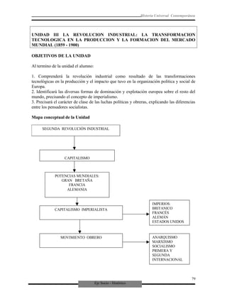 Eje Socio - Histórico
Historia Universal Contemporánea
UNIDAD III LA REVOLUCION INDUSTRIAL: LA TRANSFORMACION
TECNOLOGICA EN LA PRODUCCION Y LA FORMACION DEL MERCADO
MUNDIAL (1859 - 1900)
OBJETIVOS DE LA UNIDAD
Al termino de la unidad el alumno:
1. Comprenderá la revolución industrial como resultado de las transformaciones
tecnológicas en la producción y el impacto que tuvo en la organización política y social de
Europa.
2. Identificará las diversas formas de dominación y explotación europea sobre el resto del
mundo, precisando el concepto de imperialismo.
3. Precisará el carácter de clase de las luchas políticas y obreras, explicando las diferencias
entre los pensadores socialistas.
Mapa conceptual de la Unidad
SEGUNDA REVOLUCIÓN INDUSTRIAL
CAPITALISMO
POTENCIAS MUNDIALES:
GRAN BRETAÑA
FRANCIA
ALEMANIA
CAPITALISMO IMPERIALISTA
IMPERIOS:
BRITANICO
FRANCÉS
ALEMÁN
ESTADOS UNIDOS
MOVIMIENTO OBRERO ANARQUISMO
MARXISMO
SOCIALISMO
PRIMERA Y
SEGUNDA
INTERNACIONAL
79
 