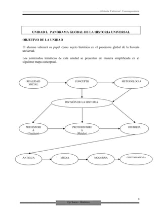 Eje Socio - Histórico
Historia Universal Contemporánea
UNIDAD I. PANORAMA GLOBAL DE LA HISTORIA UNIVERSAL
OBJETIVO DE LA UNIDAD
El alumno valorará su papel como sujeto histórico en el panorama global de la historia
universal.
Los contenidos temáticos de esta unidad se presentan de manera simplificada en el
siguiente mapa conceptual.
.
8
DIVISIÓN DE LA HISTORIA
ANTIGUA MEDIA MODERNA CONTEMPORANEA
PROTOHISTORI
A
(Metales)
PREHISTORI
A
(Escritura)
REALIDAD
SOCIAL
CONCEPTO METODOLOGÍA
HISTORIA
 
