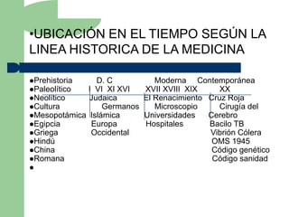 •UBICACIÓN EN EL TIEMPO SEGÚN LA
LINEA HISTORICA DE LA MEDICINA

Prehistoria       D. C            Moderna Contemporánea
Paleolítico    I VI XI XVI     XVII XVIII XIX     XX
Neolítico      Judaica         El Renacimiento Cruz Roja
Cultura             Germanos      Microscopio     Cirugía del
Mesopotámica    Islámica       Universidades   Cerebro
Egipcia         Europa         Hospitales      Bacilo TB
Griega          Occidental                     Vibrión Cólera
Hindú                                           OMS 1945
China                                           Código genético
Romana                                          Código sanidad

 