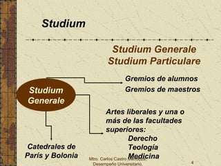 Mtro. Carlos Castro Mendoza,
Desempeño Universitario, 4
Studium
Studium Generale
Studium Particulare
Studium
Generale
Gremios de alumnos
Gremios de maestros
Catedrales de
París y Bolonia
Artes liberales y una o
más de las facultades
superiores:
Derecho
Teología
Medicina
 