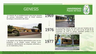 Historia de la Univercidad Popular del Cesar | PPTX