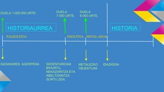 PALEOLITOA NEOLITOA METAL AROA
IDAZKERAMETALEZKO
OBJEKTUAK
SEDENTARIOAK
BIHURTU,
NEKAZARITZA ETA
ABELTZAINTZA
SORTU ZEN.
DUELA
7 000 URTE.
DUELA
6 000 URTE.
HISTORIAHISTORIAURREA
DUELA 1.000.000 URTE
GIZAKIAREN AGERPENA
 