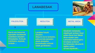 LANABESAK
PALEOLITOA NEOLITOA METAL AROA
Lanabes hauek
zituzten:
Aitzurra lurra lantzeko,
esku-errota zerealen
aleak ehotzeko,
zeramikazko ontziak
uztak gordetzeko...
Harriz eta hezurrez
egindako lanabesak
erabiltzen zituzten:
Ehizatzeko, fruituak
irekitzeko, arpoiak,
lantzak …
Gizakiek metalezko
objektuak lantzen ikasi
zuten.Garai hori Metal
Aroa esaten zaio.
Lehenbizi kobrea gero
brontzea ondoren
burdinarekin denetarik
egiten zuten:
armak,lepokoak...
 