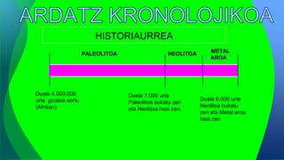 PALEOLITOA NEOLITOA METAL
AROA
Duela 4.000.000
urte gizakia sortu
(Afrikan)
Duela 7.000 urte
Paleolitoa bukatu zen
eta Neolitoa hasi zen.
Duela 6.000 urte
Neolitoa bukatu
zen eta Metal aroa
hasi zen
HISTORIAURREA
 