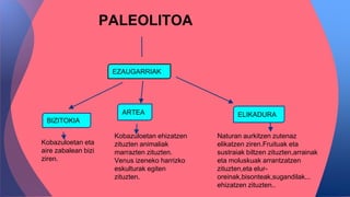 PALEOLITOA
BIZITOKIA
EZAUGARRIAK
BIZITOKIA
ARTEA ELIKADURA
Kobazuloetan ehizatzen
zituzten animaliak
marrazten zituzten.
Venus izeneko harrizko
eskulturak egiten
zituzten.
Kobazuloetan eta
aire zabalean bizi
ziren.
Naturan aurkitzen zutenaz
elikatzen ziren.Fruituak eta
sustraiak biltzen zituzten,arrainak
eta moluskuak arrantzatzen
zituzten,eta elur-
oreinak,bisonteak,sugandilak...
ehizatzen zituzten..
 