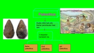 Duela milioi bat urte
iberiar penintsulan hasi
zen.
3 etapatan
banatzen da.
Behe
paleolitoa.
Erdi
paleolitoa.
goi
paleolitoa.
Paleolitoa
 