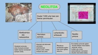 Duela 7.000 urte hasi zen
iberiar penintsulan.
Herrixken
sorrera
Lehenbiziko
artisauak
Abeltzaintza
eta
nekazaritza
Neolito
pintura
Gizakiak konturatu
ziren fruituak erortzen
baldin baziren landareak
sortzen zirela.
Abereak eta laboreak
zaintzeko
sedentarioak
bihurtu ziren, ibaien
ondoan bizi ziren
Neolitoan
lanabesak egiten
hasi ziren:Igitaia,
aitzurra...
Era bateko pinturak egiten
zituzten.Beste mota bateko
eszenak: ehiza…
irudiak oso modu
eskematikoan marrazten
zituzten eta kolore batez.
NEOLITOA
 