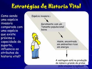 Estratégias de Historia Vital
Como sendo
uma espécie
invasora
comparada com
uma espécie
que existe
próxima a
capacidade de
suporte,
influencia os
atributos da
historia vital?

Espécie invasora
Geralmente com um
Tamanho populacional
baixa

Assim, encontrada
em ambientes ricos
em energia

A vantagem está na produção
de número grande de proles

 