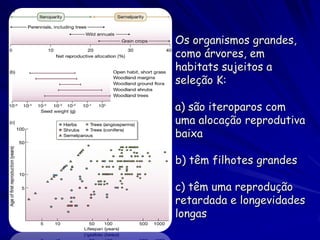 Os organismos grandes,
como árvores, em
habitats sujeitos a
seleção K:
a) são iteroparos com
uma alocação reprodutiva
baixa
b) têm filhotes grandes
c) têm uma reprodução
retardada e longevidades
longas

 