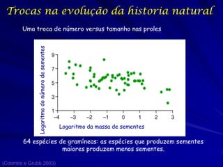 Trocas na evolução da historia natural

Logaritmo do número de sementes

Uma troca de número versus tamanho nas proles

Logaritmo da massa de sementes

64 espécies de gramíneas: as espécies que produzem sementes
maiores produzem menos sementes.
(Coombs e Grubb 2003)

 