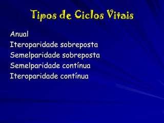 Tipos de Ciclos Vitais
Anual
Iteroparidade sobreposta
Semelparidade sobreposta
Semelparidade contínua
Iteroparidade contínua

 
