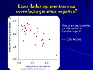 Tamanho relativo da ninhada

Esses dados apresentam uma
correlação genética negativa?
Taxa de peixes, ajustadas
por diferencias de
tamanho corporal
r ≈ -0.70; P<0.001

Volume relativa do ovo

 