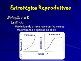 Estratégias Reprodutivas
Seleção r e K
Essência:
Maximizando a taxa reprodutiva versus
maximizando a aptidão da prole
Forma de S
Densidade 

Densidade 

Forma de J

Tempo -

 