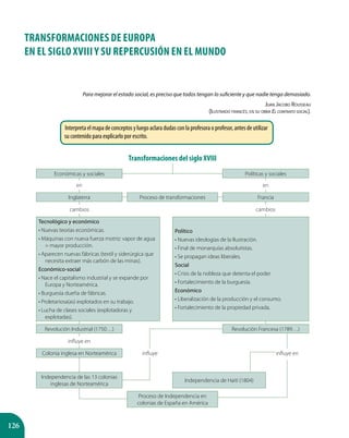 126
TRANSFORMACIONES DE EUROPA
EN EL SIGLO XVIII Y SU REPERCUSIÓN EN EL MUNDO
Para mejorar el estado social, es preciso que todos tengan lo suficiente y que nadie tenga demasiado.
Juan Jacobo Rousseau
(Ilustrado francés, en su obra El contrato social).
Inter- p r
Transformaciones del siglo XVIII
Económicas y sociales Políticas y sociales
en en
Inglaterra Proceso de transformaciones Francia
cambios cambios
Tecnológico y económico
• Nuevas teorías económicas.
• Máquinas con nueva fuerza motriz: vapor de agua
= mayor producción.
• Aparecen nuevas fábricas (textil y siderúrgica que
necesita extraer más carbón de las minas).
Económico-social
• Nace el capitalismo industrial y se expande por
Europa y Norteamérica.
• Burguesía dueña de fábricas.
• Proletariosa(as) explotados en su trabajo.
• Lucha de clases sociales (explotadoras y
explotadas).
Político
• Nuevas ideologías de la Ilustración.
• Final de monarquías absolutistas.
• Se propagan ideas liberales.
Social
• Crisis de la nobleza que detenta el poder.
• Fortalecimiento de la burguesía.
Económico
• Liberalización de la producción y el consumo.
• Fortalecimiento de la propiedad privada.
Revolución Industrial (1750…) Revolución Francesa (1789…)
influye en
Colonia inglesa en Norteamérica influye influye en
Independencia de las 13 colonias
inglesas de Norteamérica
Independencia de Haití (1804)
Proceso de Independencia en
colonias de España en América
Interpreta el mapa de conceptos y luego aclara dudas con la profesora o profesor, antes de utilizar
su contenido para explicarlo por escrito.
 