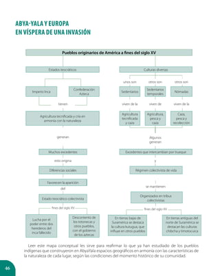 46
ABYA-YALA Y EUROPA
EN VÍSPERA DE UNA INVASIÓN
Pueblos originarios de América a fines del siglo XV
Estados teocráticos Culturas diversas
unos son otros son otros son
Imperio Inca
Confederación
Azteca
Sedentarios
Sedentarios
temporales
Nómadas
tienen viven de la viven de viven de la
Agricultura tecnificada y cría en
armonía con la naturaleza
Agricultura
tecnificada
y caza
Agricultura,
pesca y
caza
Caza,
pesca y
recolección
generan Algunos
generan
Muchos excedentes Excedentes que intercambian por trueque
esto origina y
Diferencias sociales Régimen colectivista de vida
Favorecen la aparición
del
Estado teocrático colectivista
Lucha por el
poder entre dos
herederos del
inca fallecido
Descontento de
los totonecas y
otros pueblos,
con el gobierno
de los aztecas
se mantienen
fines del siglo XVfines del siglo XV
Organizados en tribus
colectivistas
En tierras bajas de
Suramérica se destaca
la cultura kutugua, que
influye en otros pueblos
En tierras antiguas del
norte de Suramérica se
destacan las culturas
chibcha y timotocuica
Leer este mapa conceptual les sirve para reafirmar lo que ya han estudiado de los pueblos
indígenas que construyeron en AbyaYala espacios geográficos en armonía con las características de
la naturaleza de cada lugar, según las condiciones del momento histórico de su comunidad.
 